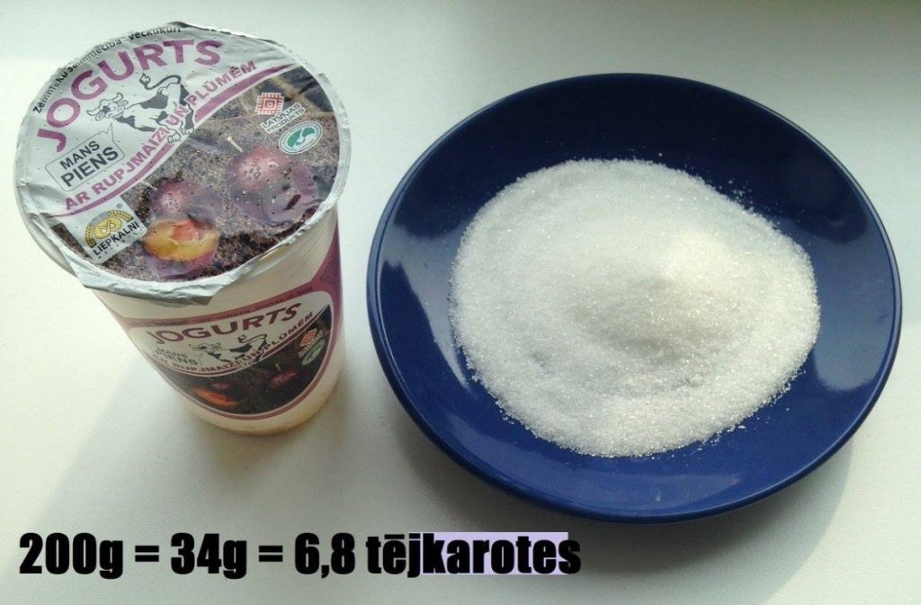 jogurtu un cukura analīze