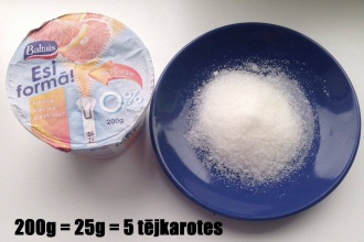 jogurtu un cukura analīze