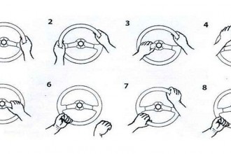 tests