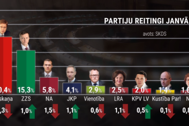 reitingi