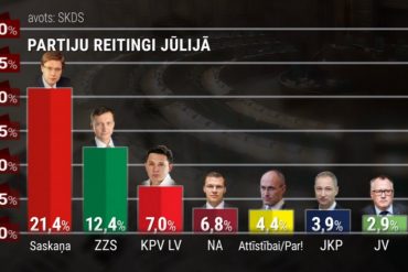 reitingi