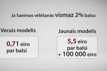 partiju finansejums