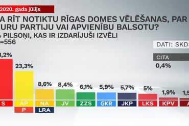 vēlēšanas