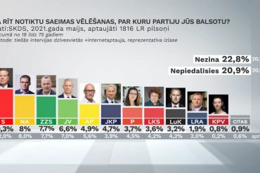reitingi maijā